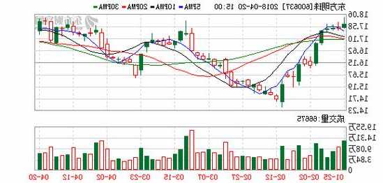 东方明珠股票，东方明珠股票行情分析-第3张图片-ZBLOG