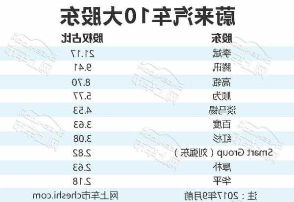 蔚来汽车股票？蔚来汽车股票代码？-第1张图片-ZBLOG