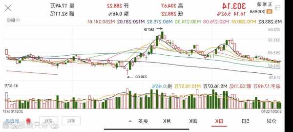 000858五粮液股票行情，五粮液 股票吧？-第1张图片-ZBLOG