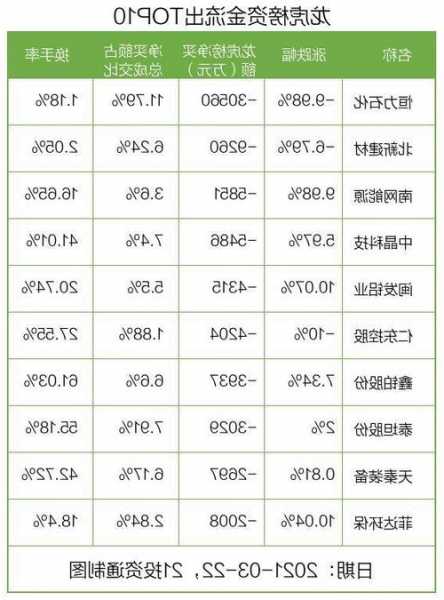 深圳能源股票行情？能源股票行情？-第2张图片-ZBLOG