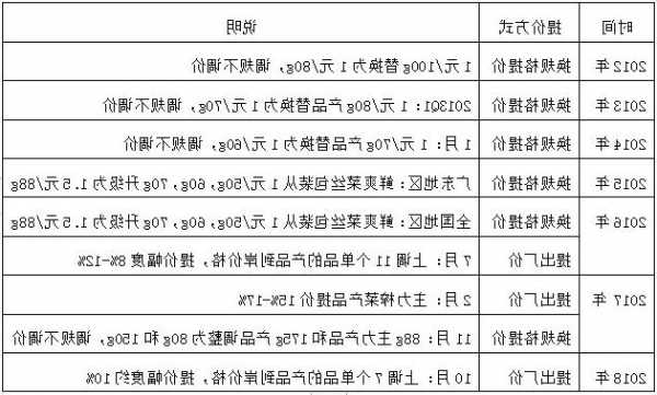 涪陵榨菜股票行情，涪陵榨菜股票行情分析！-第1张图片-ZBLOG