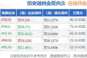 金科股份股票，金科股份股票行情-第3张图片-ZBLOG