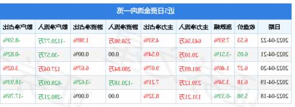 万里马股票，万里马股票利好消息最新！-第3张图片-ZBLOG