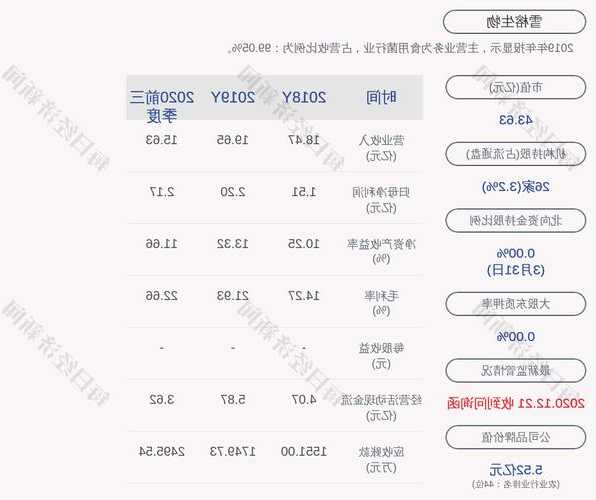 雪榕生物股票，雪榕生物股票分红？-第2张图片-ZBLOG