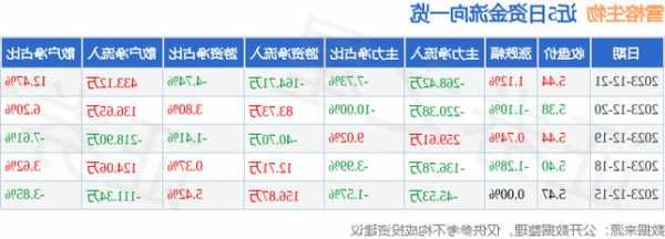 雪榕生物股票，雪榕生物股票分红？-第3张图片-ZBLOG