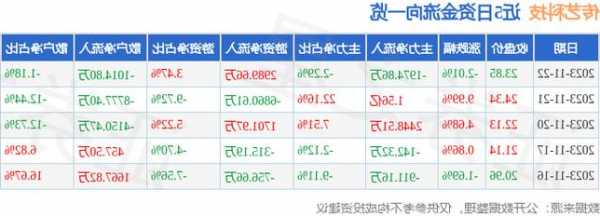 传艺科技股票行情，传艺科技2021走势-第1张图片-ZBLOG