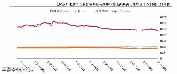 古井股票，古井股票行情走势！-第3张图片-ZBLOG