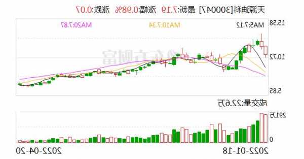 天源迪科股票，天源迪科股票东方财富！-第1张图片-ZBLOG