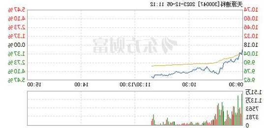 天源迪科股票，天源迪科股票东方财富！-第2张图片-ZBLOG