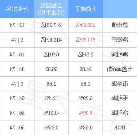 上海建工股票行情，600170上海建工股票行情-第1张图片-ZBLOG