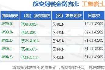 上海建工股票行情，600170上海建工股票行情-第3张图片-ZBLOG