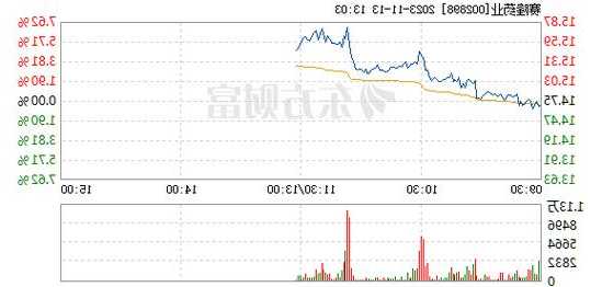 赛隆药业股票，赛隆药业股票行情！-第3张图片-ZBLOG