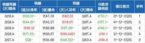 盛路通信股票股吧？华为卫星通信龙头股票？-第3张图片-ZBLOG