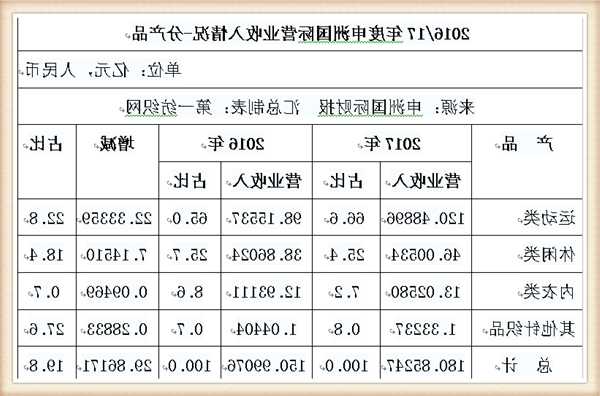 申洲国际股票，申洲国际股票市值？-第3张图片-ZBLOG