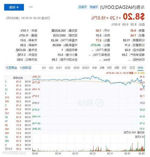 斗鱼股票，斗鱼股票价格新消息！-第3张图片-ZBLOG