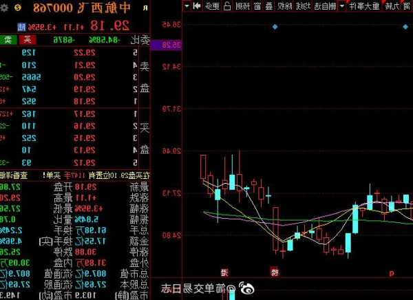 000768股票，000768股票财经新浪网！-第3张图片-ZBLOG