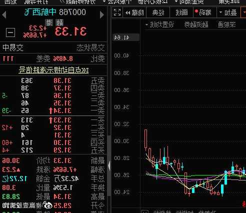 000768股票，000768股票财经新浪网！-第1张图片-ZBLOG