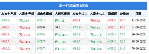 康盛股份股票，康盛股份股票行情-第1张图片-ZBLOG