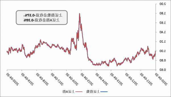 今天股票上证指数，今天股票上证指数上多少度-第2张图片-ZBLOG