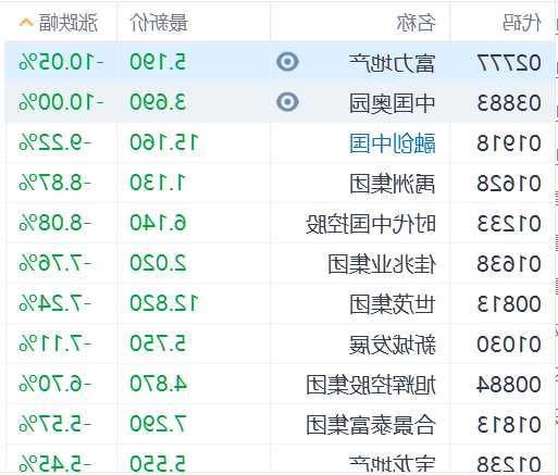 富力地产股票？富力地产股票行情？-第2张图片-ZBLOG