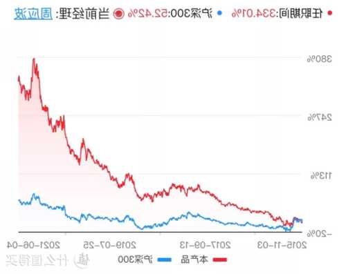 中欧时代先锋股票a，中欧时代先锋股票a还能涨上来吗？-第1张图片-ZBLOG