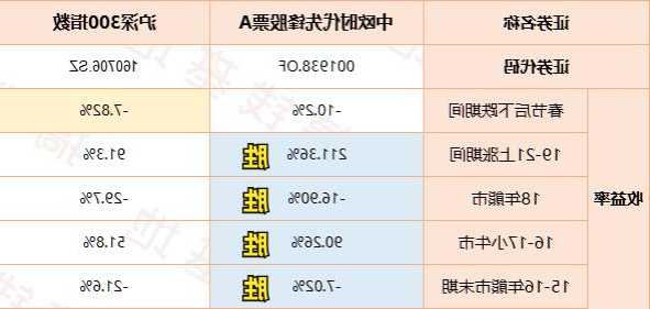 中欧时代先锋股票a，中欧时代先锋股票a还能涨上来吗？-第2张图片-ZBLOG