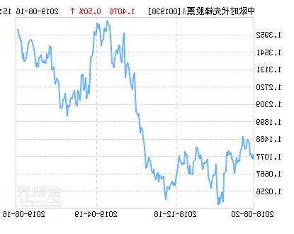 中欧时代先锋股票a，中欧时代先锋股票a还能涨上来吗？-第3张图片-ZBLOG