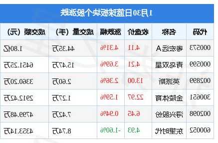 粤宏远a股票，粤宏远a股票新消息-第1张图片-ZBLOG