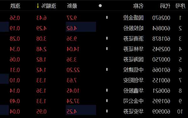 国盛金控股票？国盛金控股票诊断？-第1张图片-ZBLOG