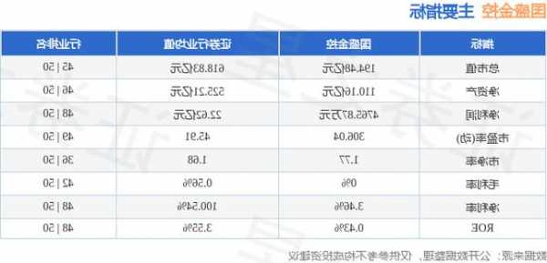 国盛金控股票？国盛金控股票诊断？-第3张图片-ZBLOG