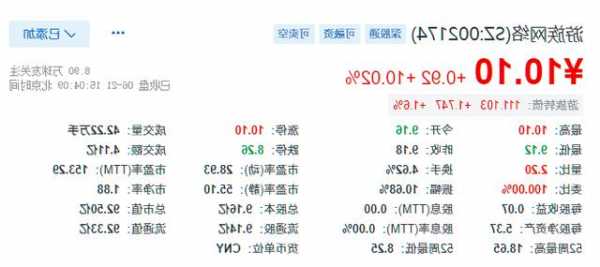 游族网络股票吧，游族网络股票吧东方财富网？-第2张图片-ZBLOG