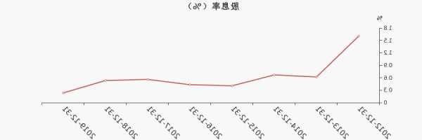 华测检测股票股吧，华测检测股市-第3张图片-ZBLOG