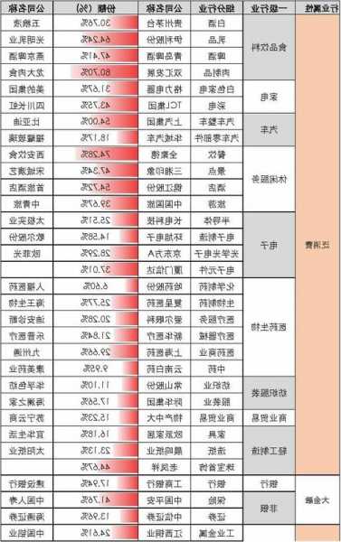 股票56个板块一览表，股票行业分类28个行业！-第3张图片-ZBLOG