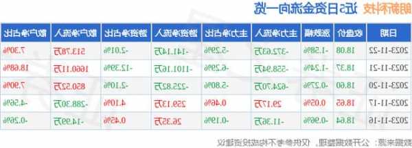 朗新科技股票股吧，郎新科技股票行情-第1张图片-ZBLOG