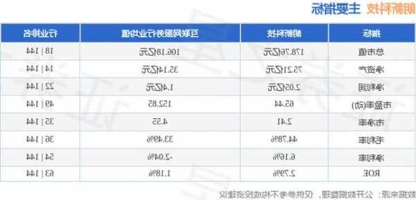 朗新科技股票股吧，郎新科技股票行情-第3张图片-ZBLOG