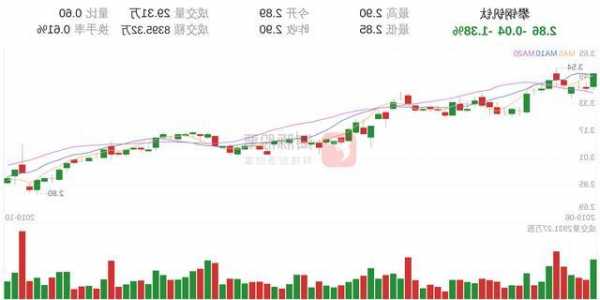 攀钢钒钛股票？攀钢钒钛股票走势如何？-第2张图片-ZBLOG