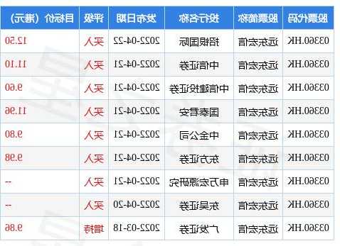 远东宏信股票？远东宏信股票价格？-第1张图片-ZBLOG