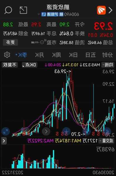 600490股票？600490股票怎么样?？-第3张图片-ZBLOG