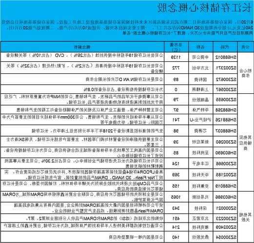 长江存储股票？长江存储股票上市了吗？-第3张图片-ZBLOG