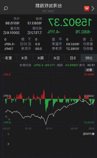 台湾股票行情查询，台湾股票行情查询1268号-第1张图片-ZBLOG