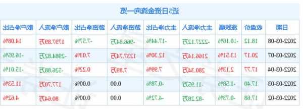 爱朋医疗股票，爱朋医疗股票分析？-第3张图片-ZBLOG