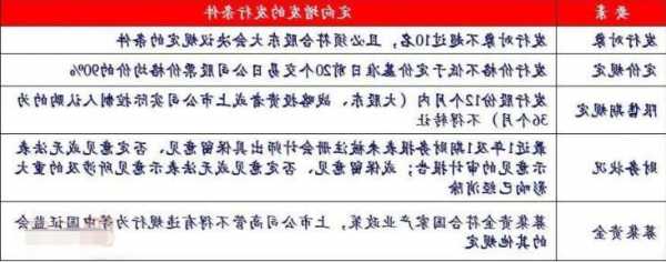 非公开增发股票是利好还是利空，特定对象增发股票是利好还是利空-第3张图片-ZBLOG