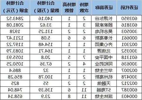 股票减持是好还是坏，股票增持是好还是坏！-第3张图片-ZBLOG