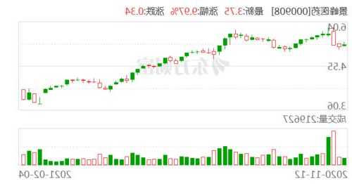 景峰医药股票，景峰医药股票行情？-第1张图片-ZBLOG