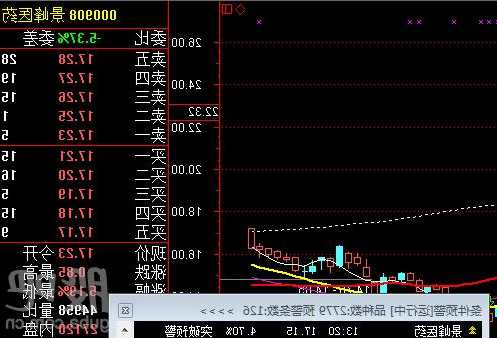 景峰医药股票，景峰医药股票行情？-第3张图片-ZBLOG