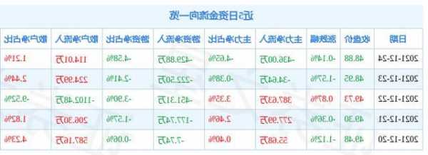 益丰大药房股票，益丰大药房股票行情？-第2张图片-ZBLOG