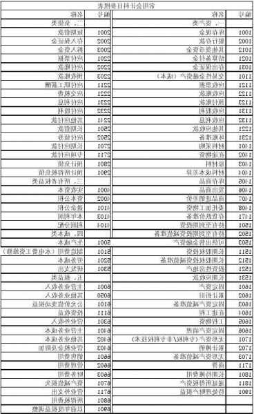 发放股票股利的会计分录，企业发放股票股利的会计分录-第1张图片-ZBLOG