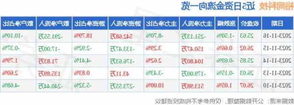 裕同股票？裕同股票发行价？-第1张图片-ZBLOG