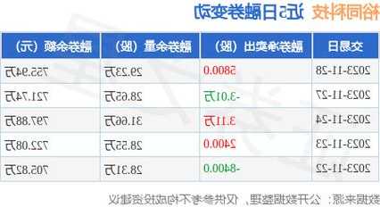 裕同股票？裕同股票发行价？-第3张图片-ZBLOG