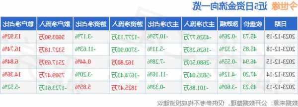 今世缘股票行情，今世缘股价行情？-第2张图片-ZBLOG